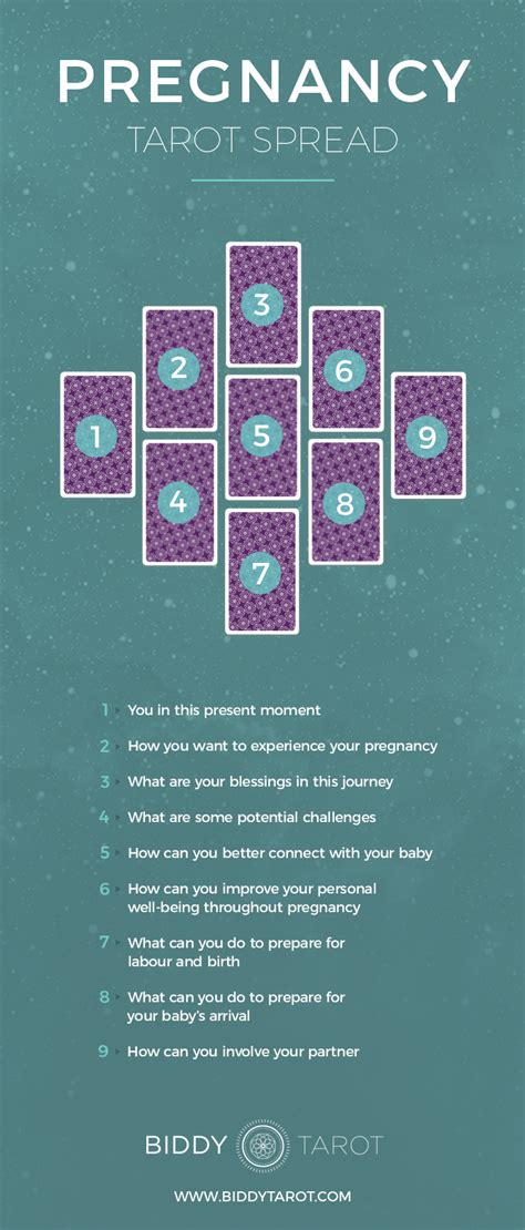 According to the 2023 <b>pregnancy horoscope prediction</b>, Scorpio also has 3 time frames to get <b>pregnant</b> with the <b>baby</b> most compatible to her parenting style: June 25th – July 15th, October 25th – November 15th. . Pregnancy prediction tarot spread
